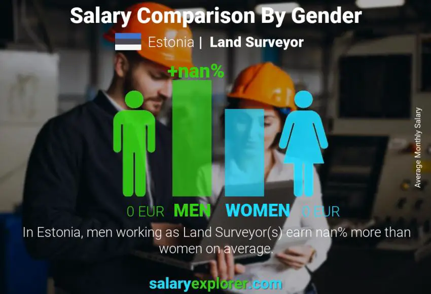 Salary comparison by gender Estonia Land Surveyor monthly