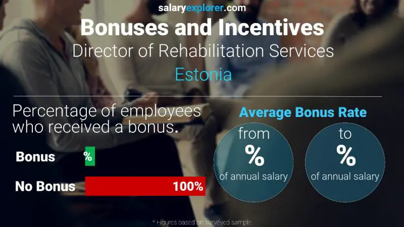 Annual Salary Bonus Rate Estonia Director of Rehabilitation Services