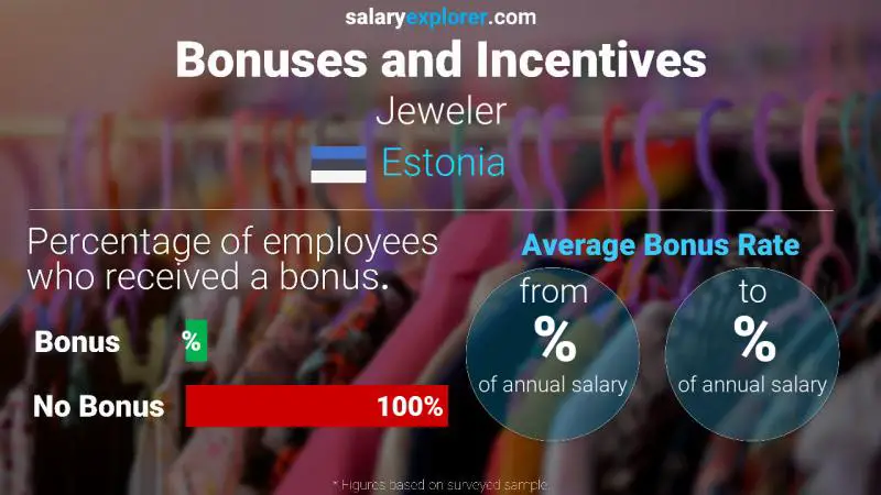 Annual Salary Bonus Rate Estonia Jeweler