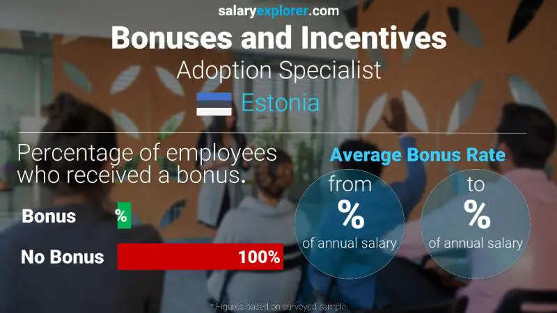 Annual Salary Bonus Rate Estonia Adoption Specialist