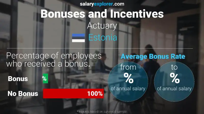 Annual Salary Bonus Rate Estonia Actuary