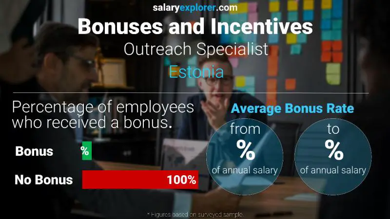 Annual Salary Bonus Rate Estonia Outreach Specialist