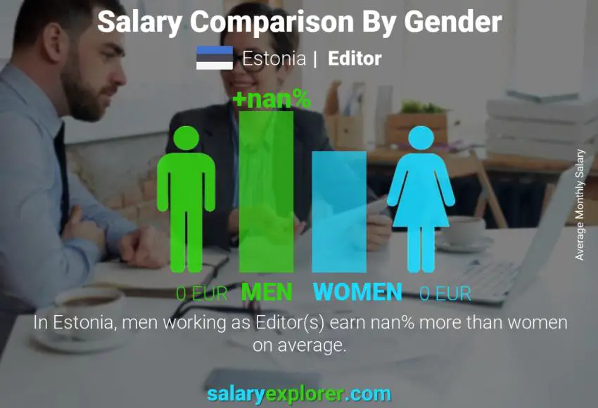 Salary comparison by gender Estonia Editor monthly