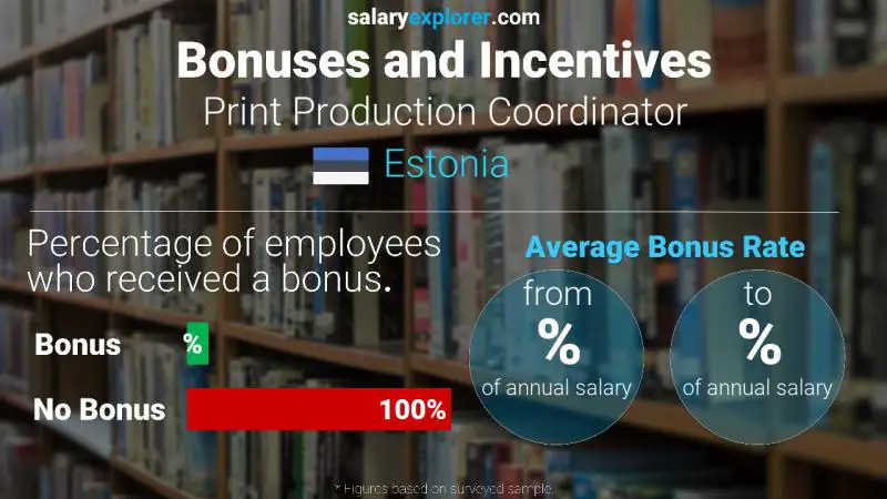 Annual Salary Bonus Rate Estonia Print Production Coordinator
