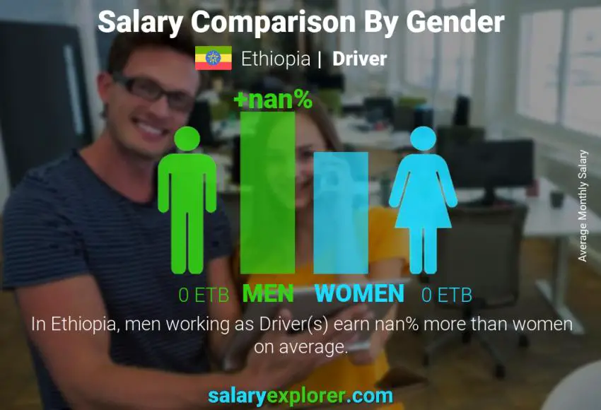 Salary comparison by gender Ethiopia Driver monthly