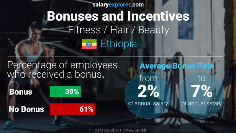 Annual Salary Bonus Rate Ethiopia Fitness / Hair / Beauty