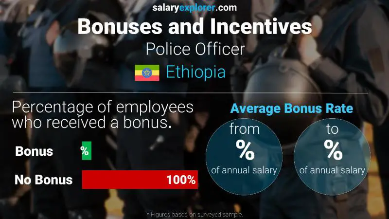 Annual Salary Bonus Rate Ethiopia Police Officer