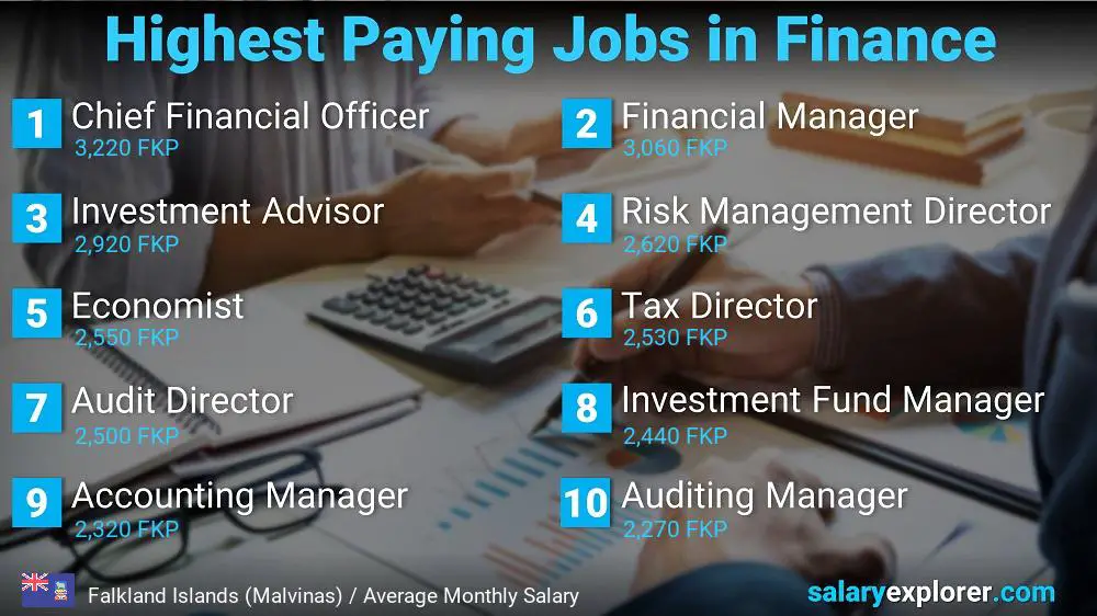 Highest Paying Jobs in Finance and Accounting - Falkland Islands (Malvinas)