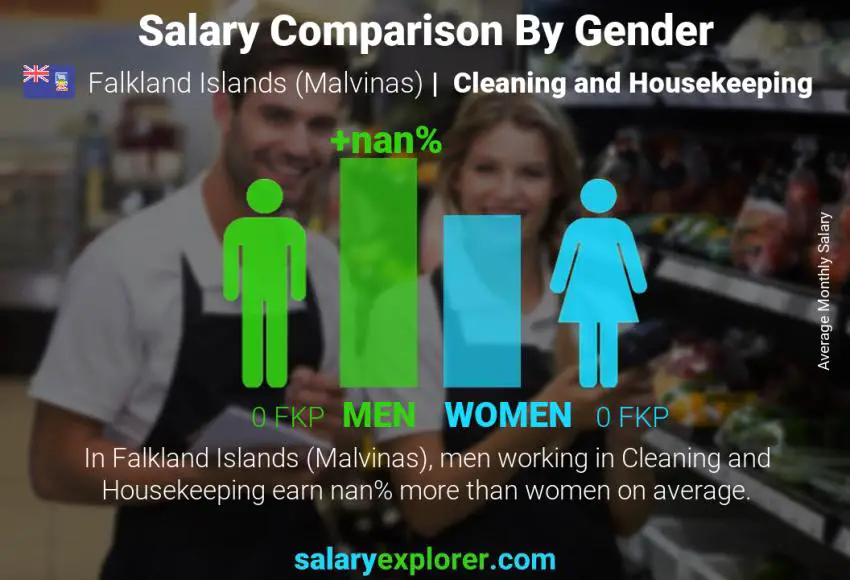 Salary comparison by gender Falkland Islands (Malvinas) Cleaning and Housekeeping monthly