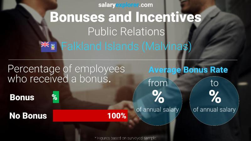 Annual Salary Bonus Rate Falkland Islands (Malvinas) Public Relations