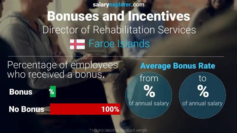 Annual Salary Bonus Rate Faroe Islands Director of Rehabilitation Services