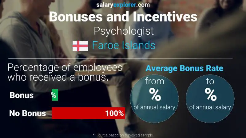 Annual Salary Bonus Rate Faroe Islands Psychologist