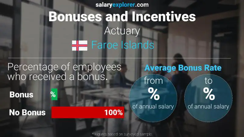 Annual Salary Bonus Rate Faroe Islands Actuary