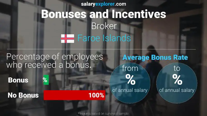 Annual Salary Bonus Rate Faroe Islands Broker