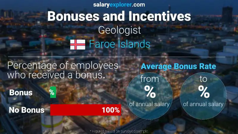 Annual Salary Bonus Rate Faroe Islands Geologist