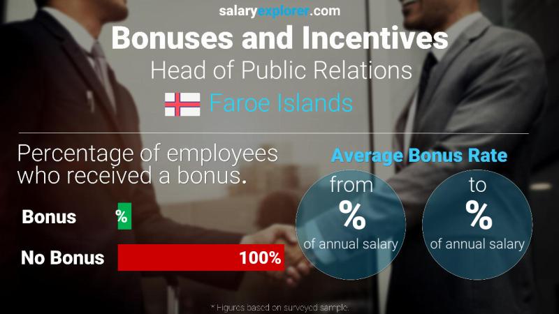 Annual Salary Bonus Rate Faroe Islands Head of Public Relations