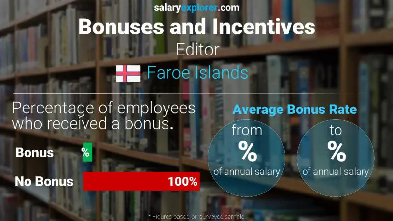 Annual Salary Bonus Rate Faroe Islands Editor