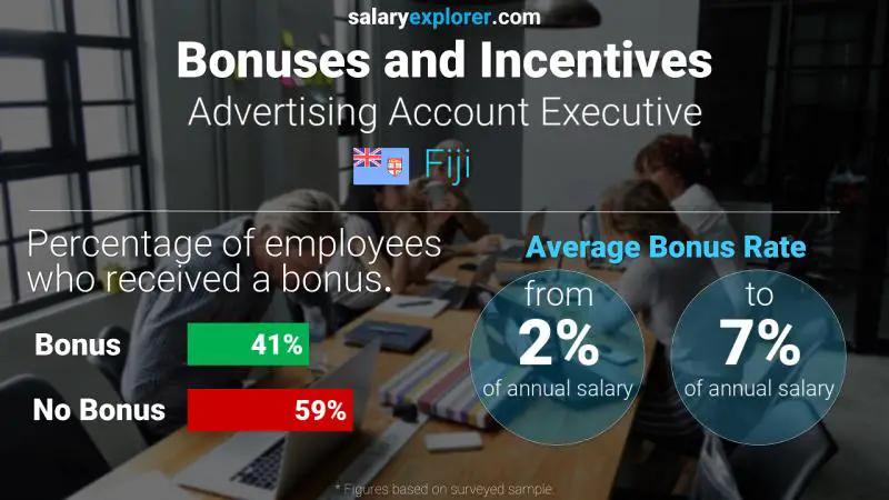 Annual Salary Bonus Rate Fiji Advertising Account Executive