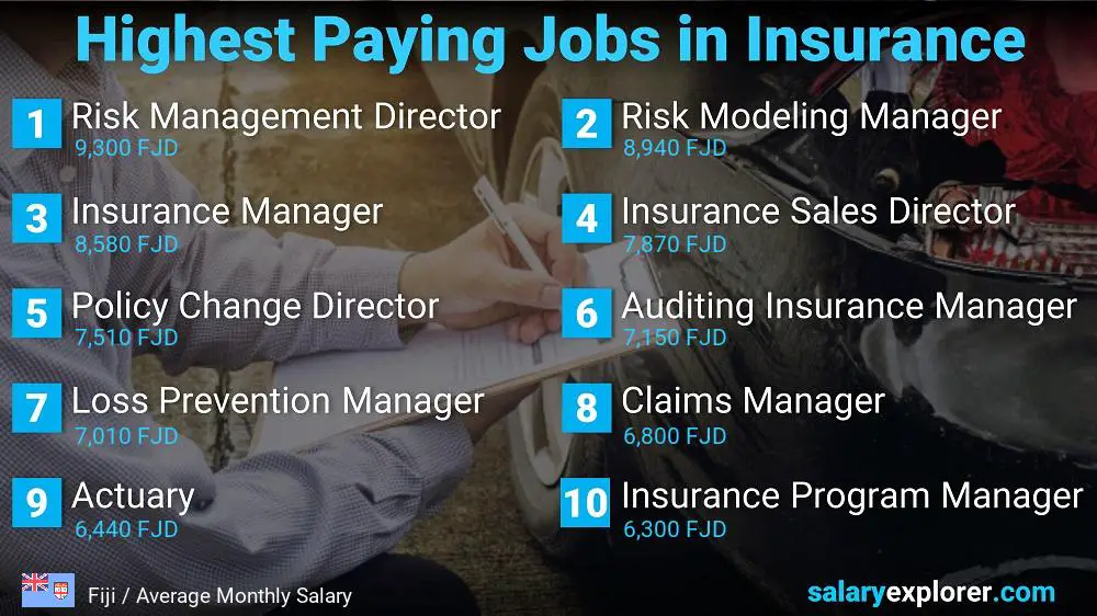 Highest Paying Jobs in Insurance - Fiji
