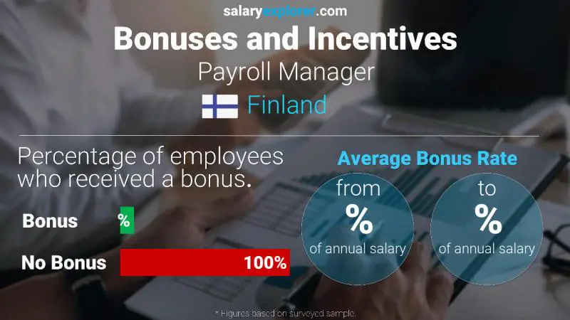 Annual Salary Bonus Rate Finland Payroll Manager