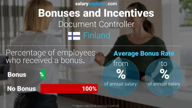 Annual Salary Bonus Rate Finland Document Controller