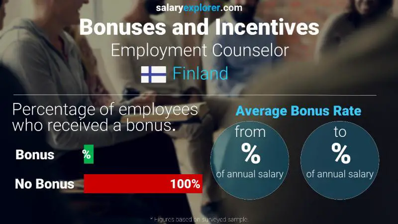 Annual Salary Bonus Rate Finland Employment Counselor
