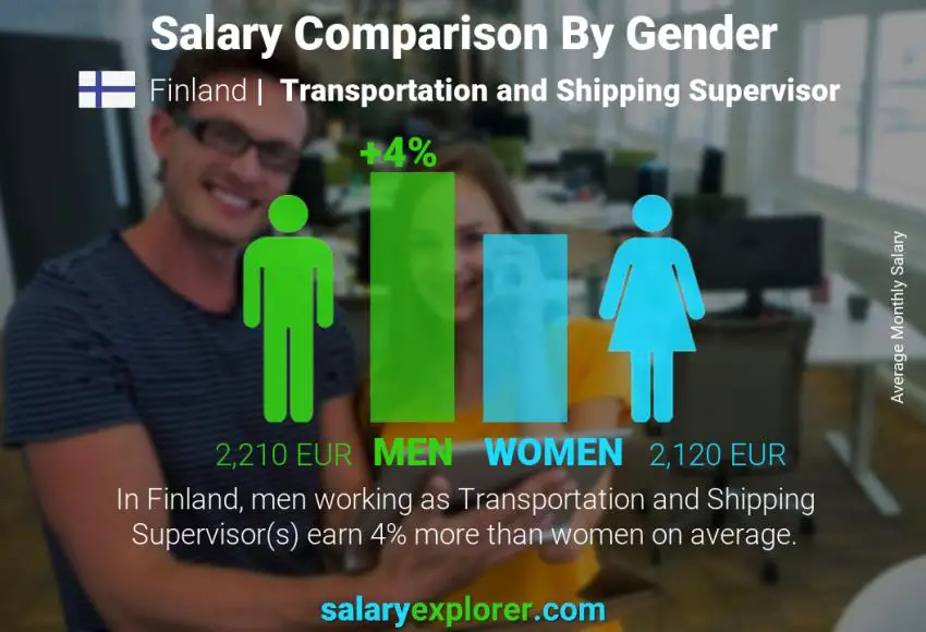 Salary comparison by gender Finland Transportation and Shipping Supervisor monthly