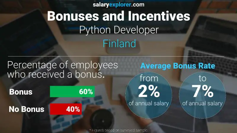 Annual Salary Bonus Rate Finland Python Developer