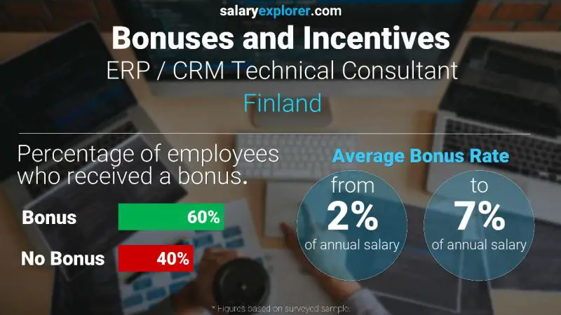 Annual Salary Bonus Rate Finland ERP / CRM Technical Consultant