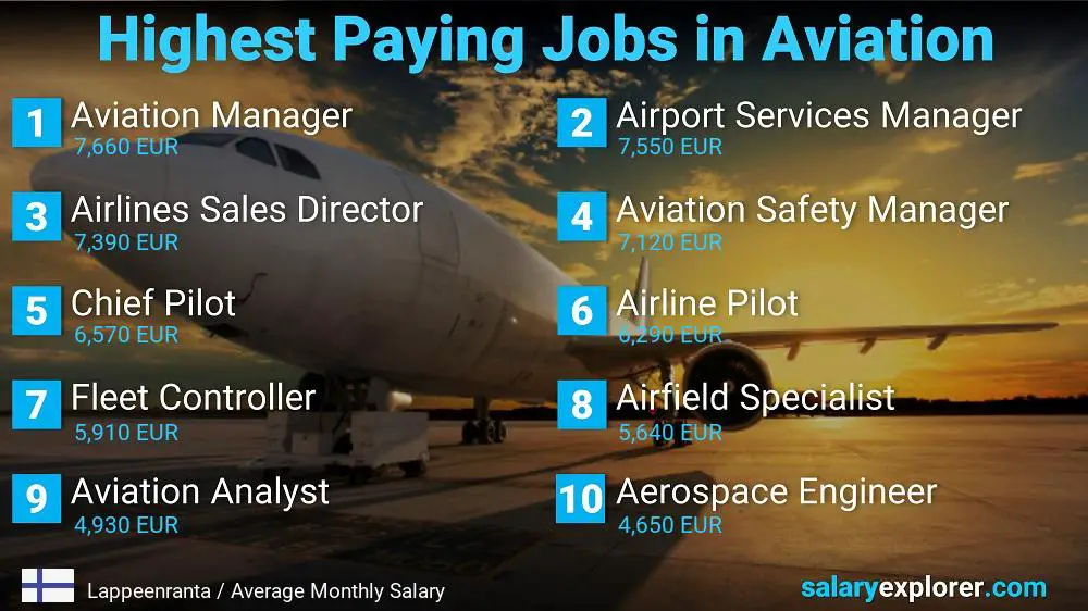 High Paying Jobs in Aviation - Lappeenranta