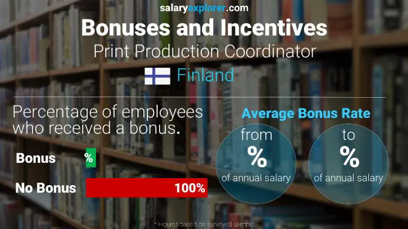 Annual Salary Bonus Rate Finland Print Production Coordinator