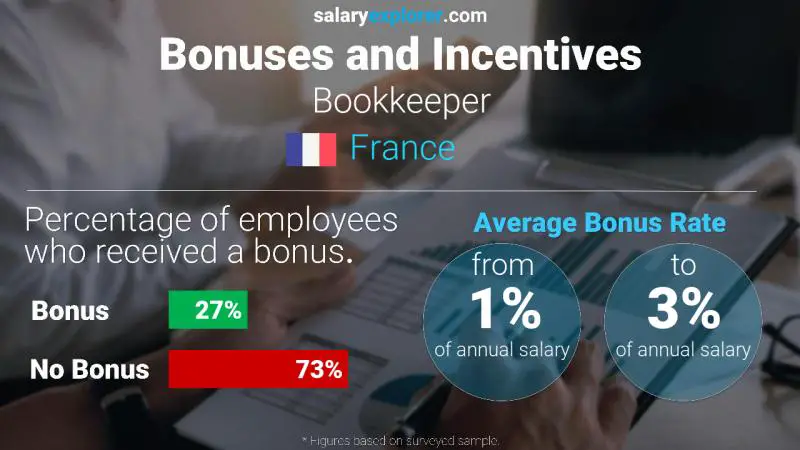 Annual Salary Bonus Rate France Bookkeeper