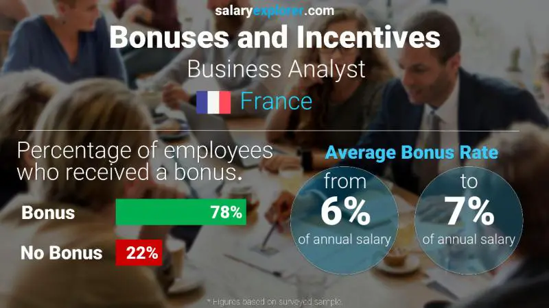 Annual Salary Bonus Rate France Business Analyst