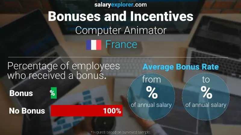 Annual Salary Bonus Rate France Computer Animator