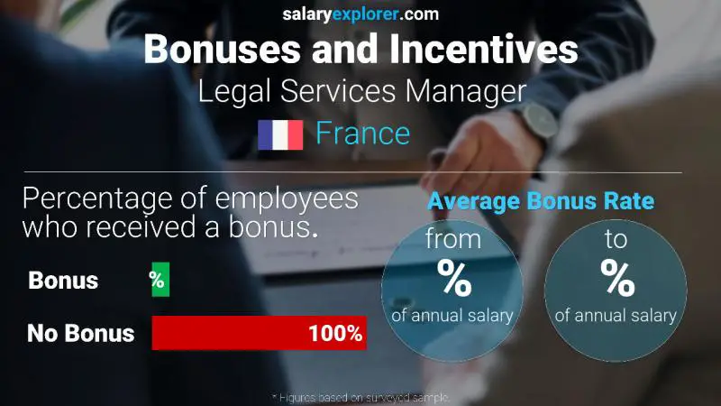 Annual Salary Bonus Rate France Legal Services Manager