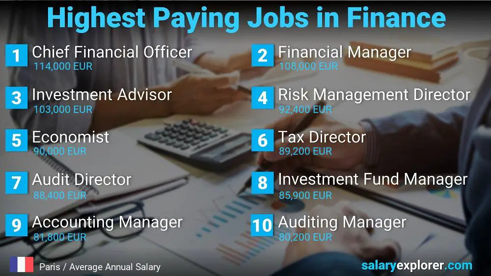 Highest Paying Jobs in Finance and Accounting - Paris