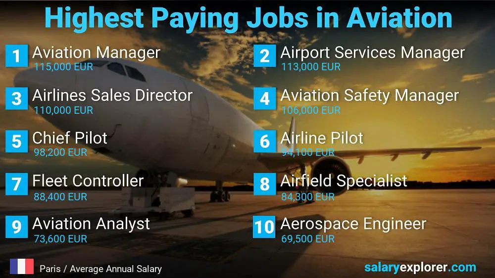 High Paying Jobs in Aviation - Paris