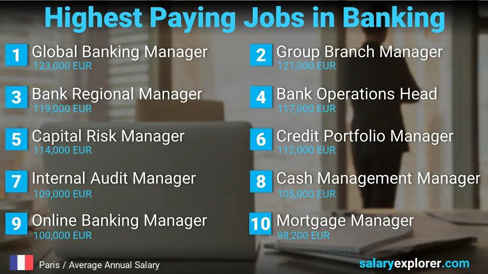 High Salary Jobs in Banking - Paris