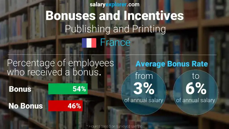 Annual Salary Bonus Rate France Publishing and Printing