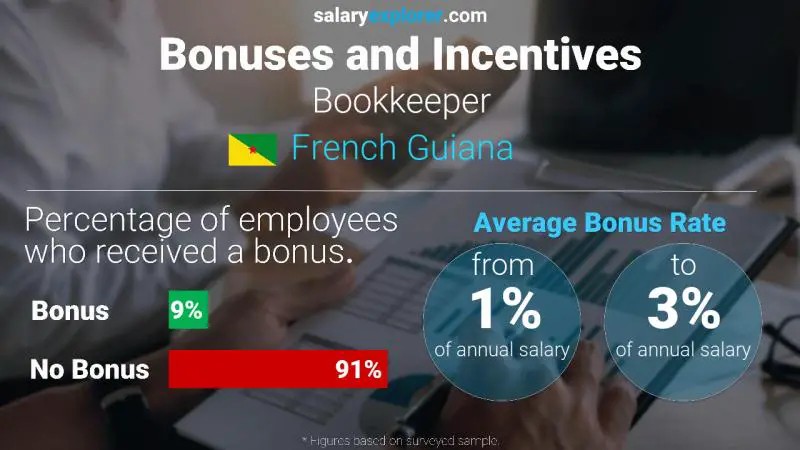 Annual Salary Bonus Rate French Guiana Bookkeeper