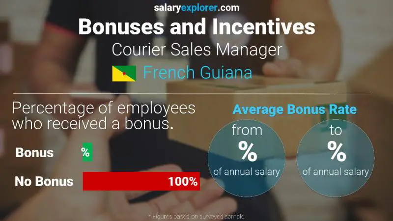 Annual Salary Bonus Rate French Guiana Courier Sales Manager