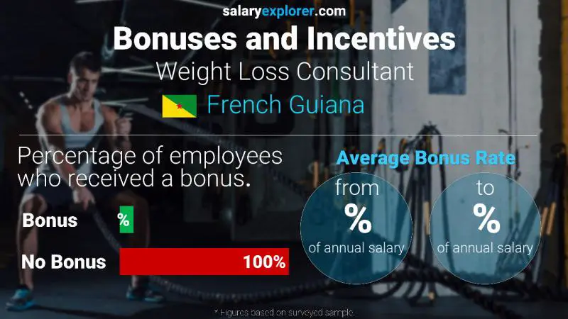 Annual Salary Bonus Rate French Guiana Weight Loss Consultant