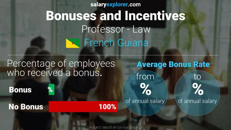 Annual Salary Bonus Rate French Guiana Professor - Law