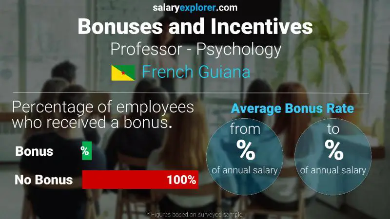 Annual Salary Bonus Rate French Guiana Professor - Psychology