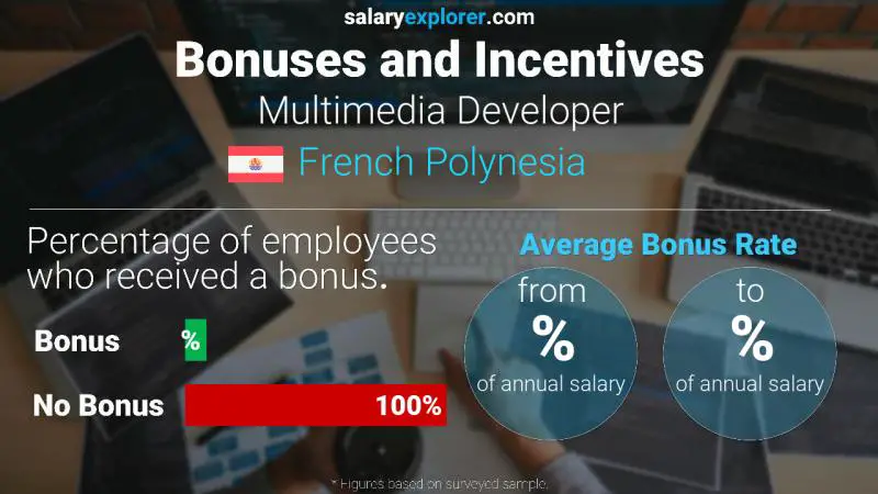 Annual Salary Bonus Rate French Polynesia Multimedia Developer