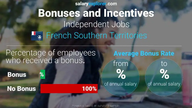 Annual Salary Bonus Rate French Southern Territories Independent Jobs