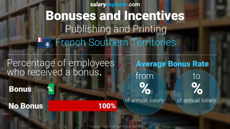 Annual Salary Bonus Rate French Southern Territories Publishing and Printing