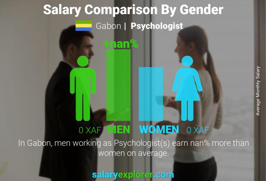 Salary comparison by gender Gabon Psychologist monthly