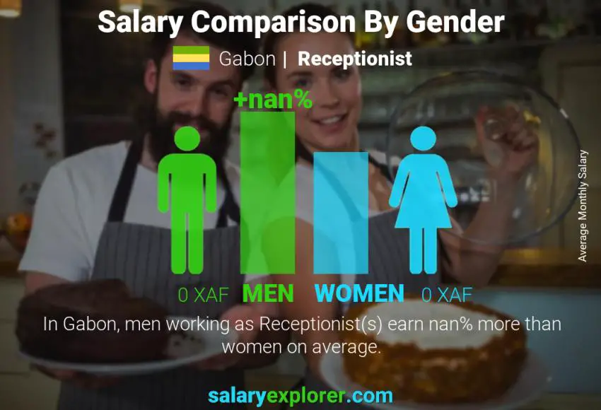 Salary comparison by gender Gabon Receptionist monthly