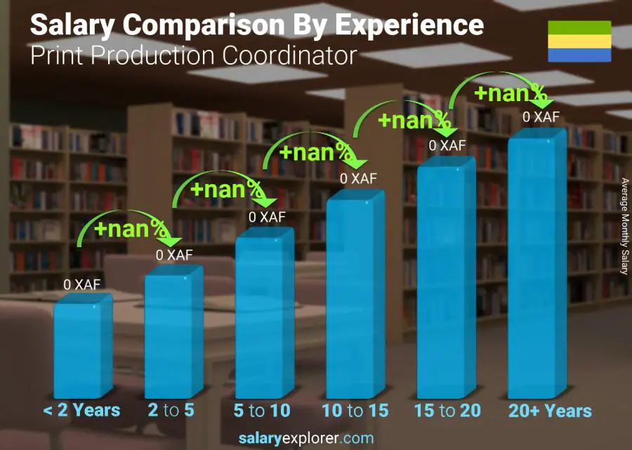 Salary comparison by years of experience monthly Gabon Print Production Coordinator